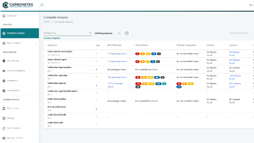 Screenshot of the Carbonetes: Complete Analysis Feature